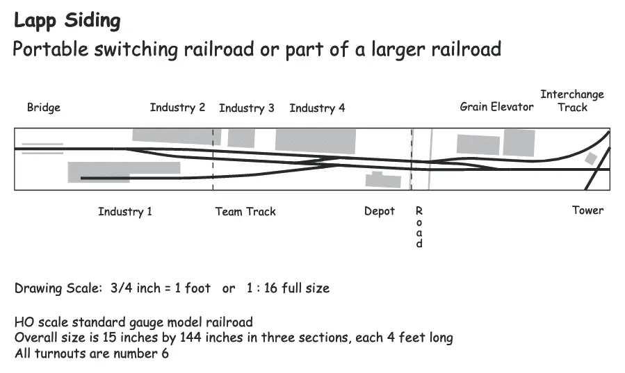 switching railroad shelf layout